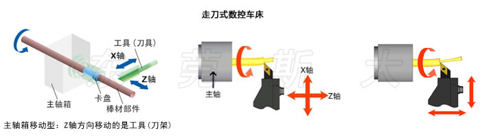 ���ęC(j��)�c�ߵ��C(j��)�ą^(q��)�e